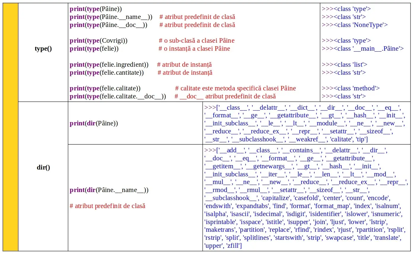 Python: Introspecția claselor