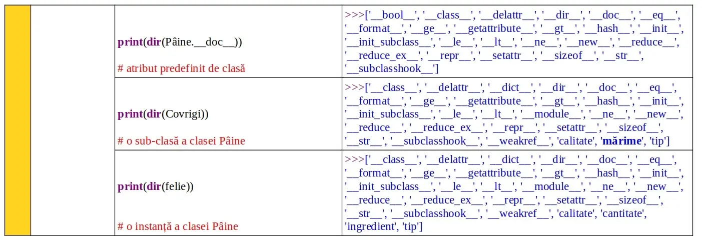 Python: Introspecția claselor