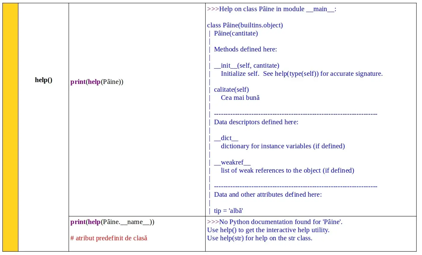 Python: Introspecția claselor