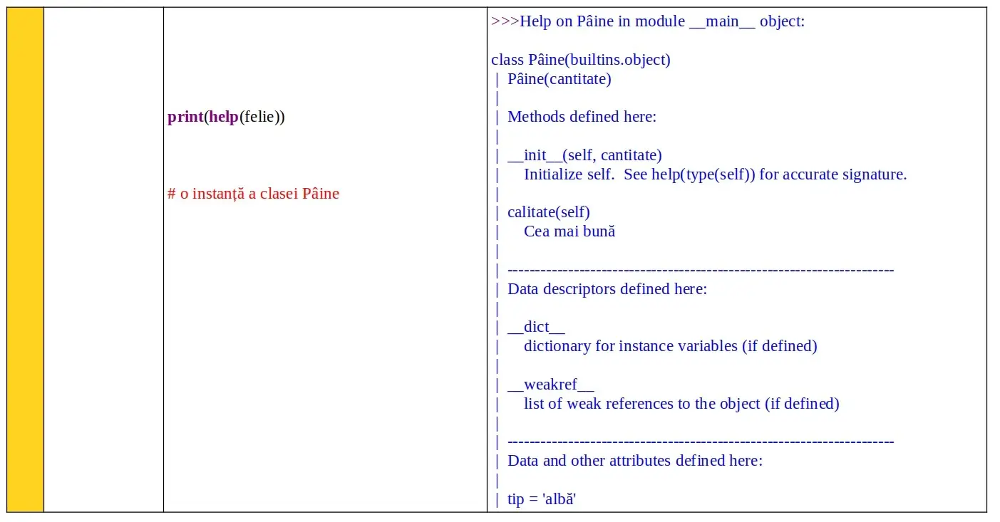 Python: Introspecția claselor