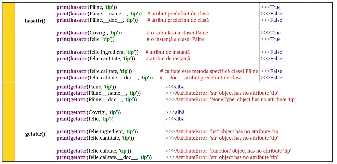 Python: Introspecția claselor