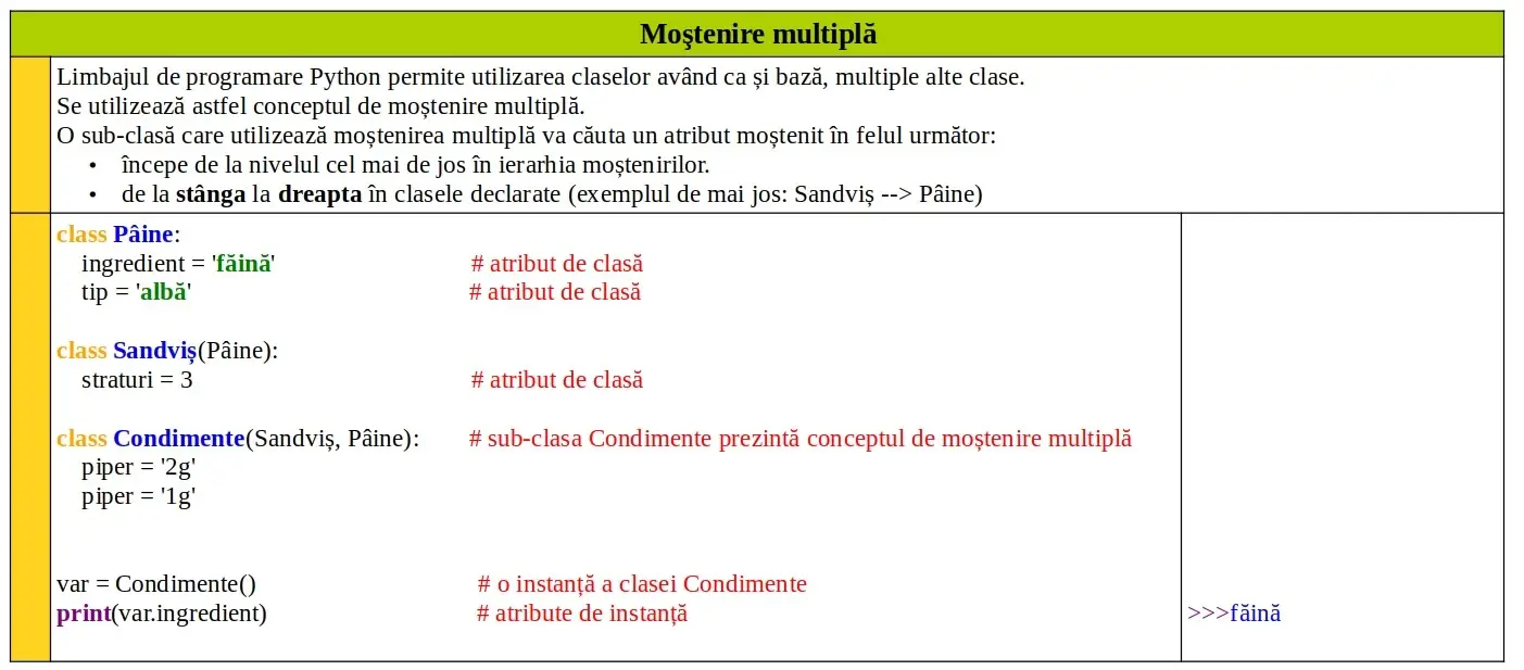 Python: Moştenire multiplă