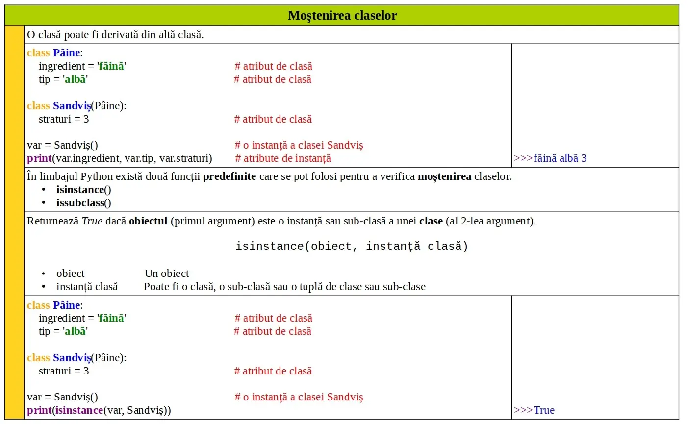 Python: Moştenirea claselor