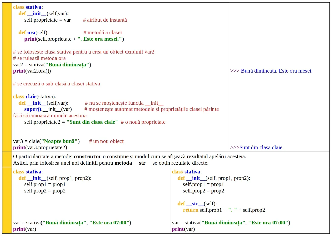 Python: Moştenirea claselor