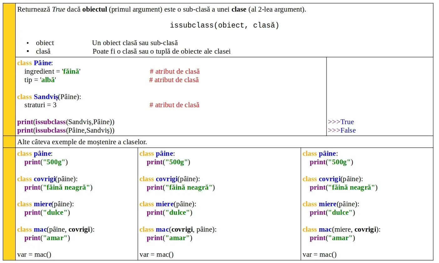 Python: Moştenirea claselor