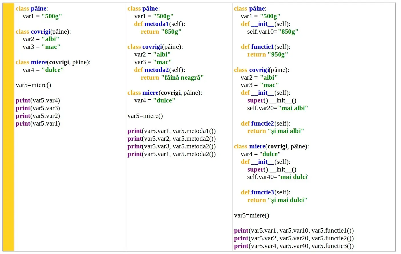 Python: Moştenirea claselor