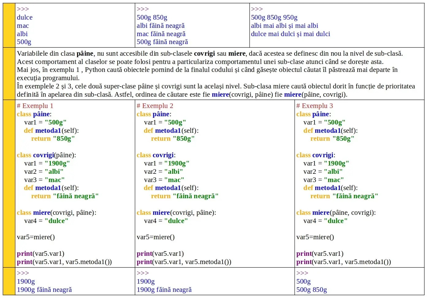 Python: Moştenirea claselor