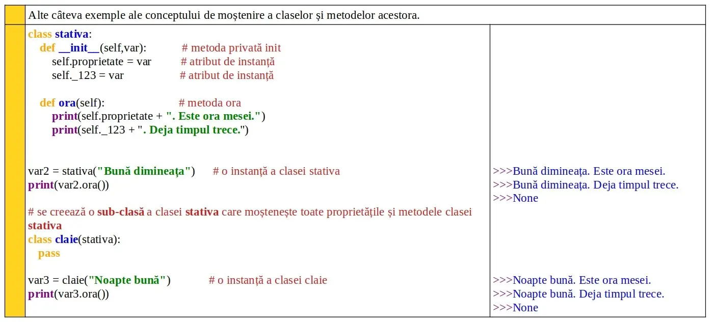 Python: Moştenirea claselor