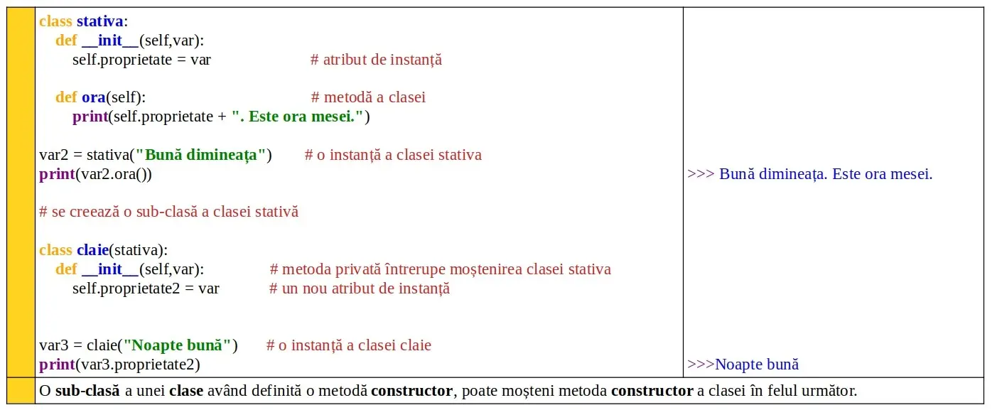 Python: Moştenirea claselor