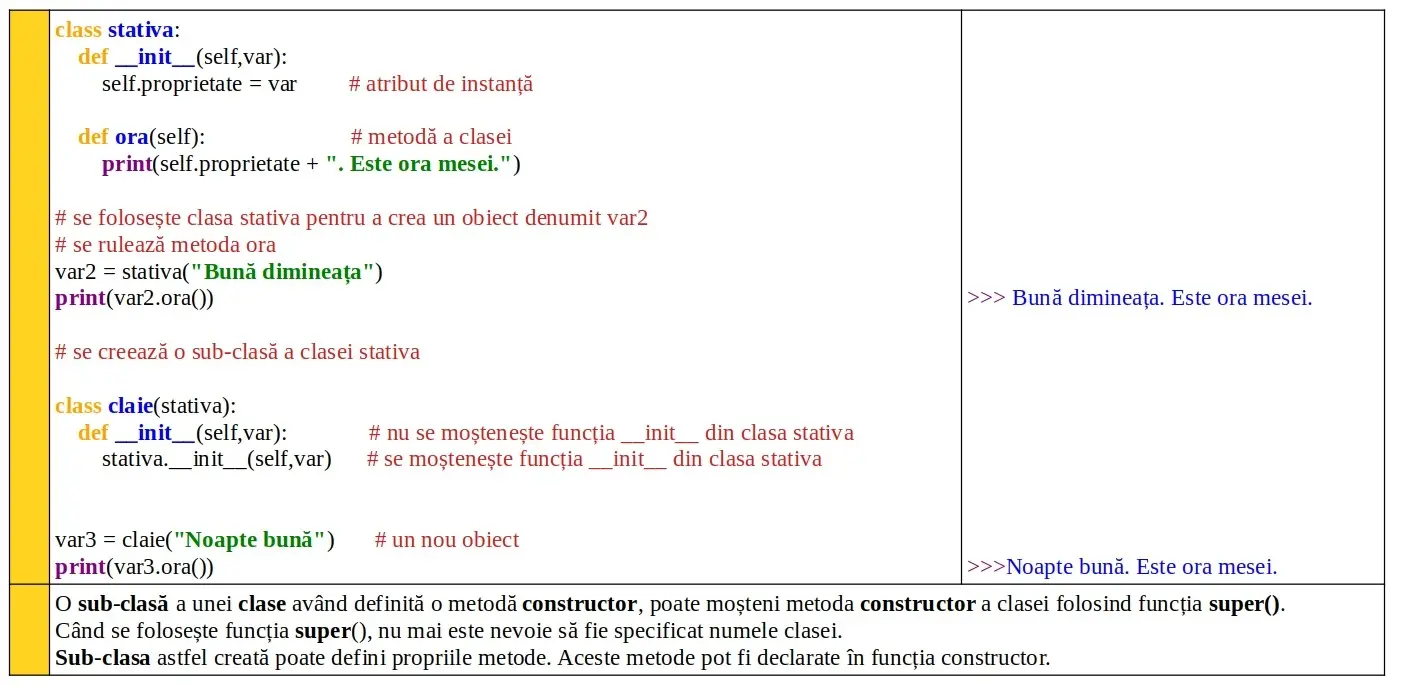 Python: Moştenirea claselor