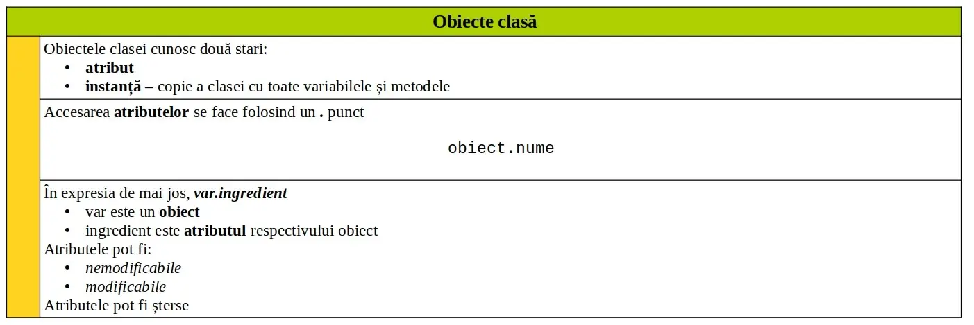 Python: Obiecte clasă