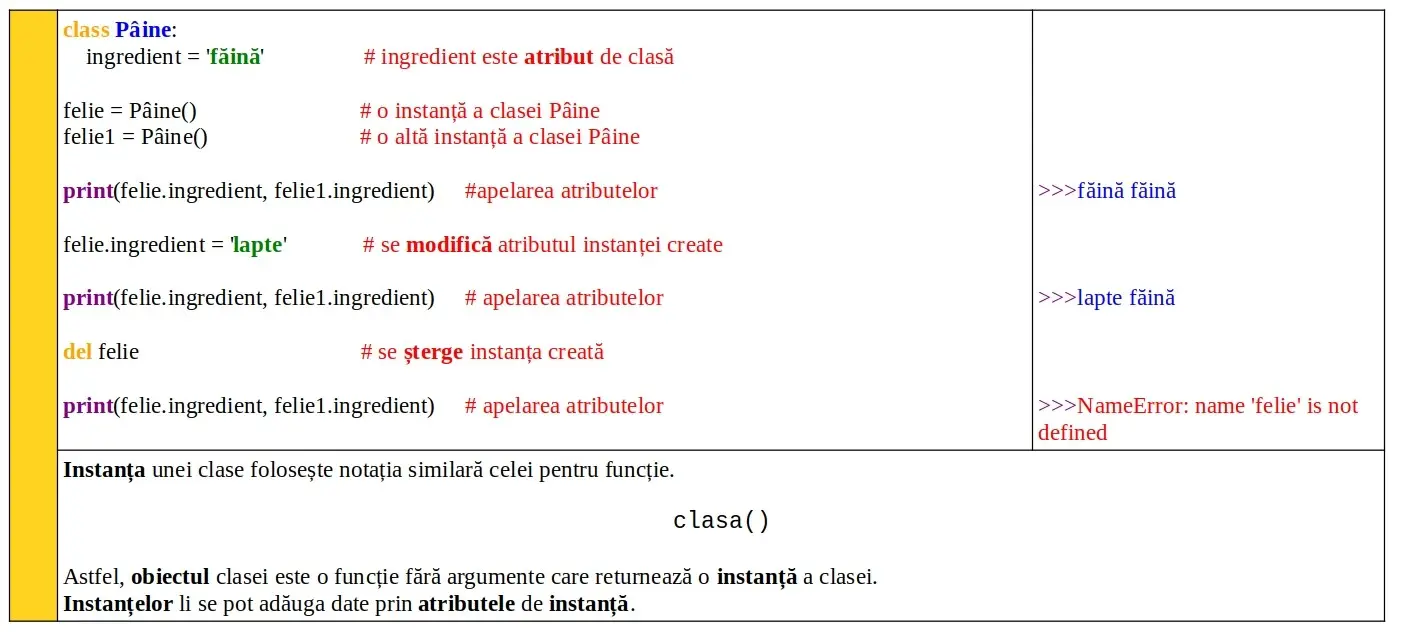 Python: Obiecte clasă