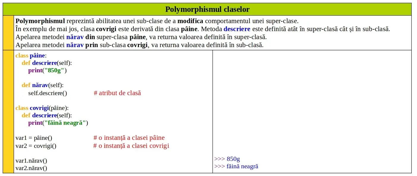 Python: Polymorphismul claselor