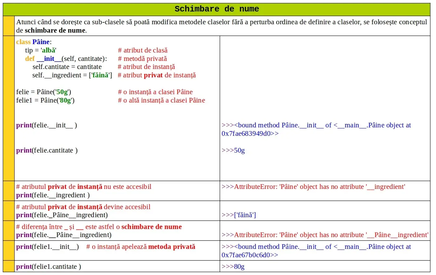 Python: Schimbare de nume