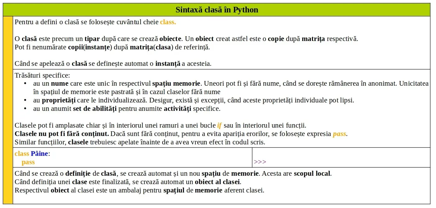 Python: Sintaxă clasă în Python