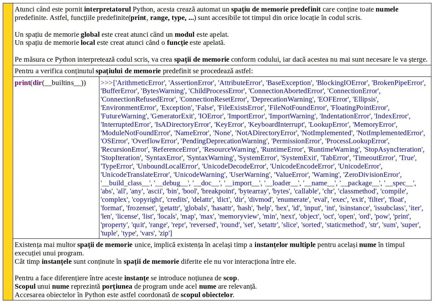 Python: Spații de memorie şi scopul acestora