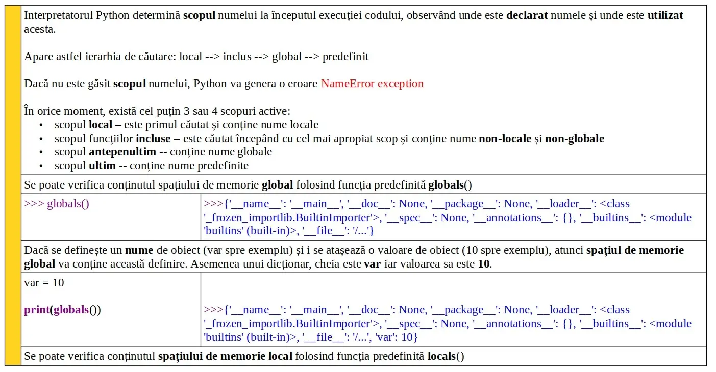 Python: Spații de memorie şi scopul acestora