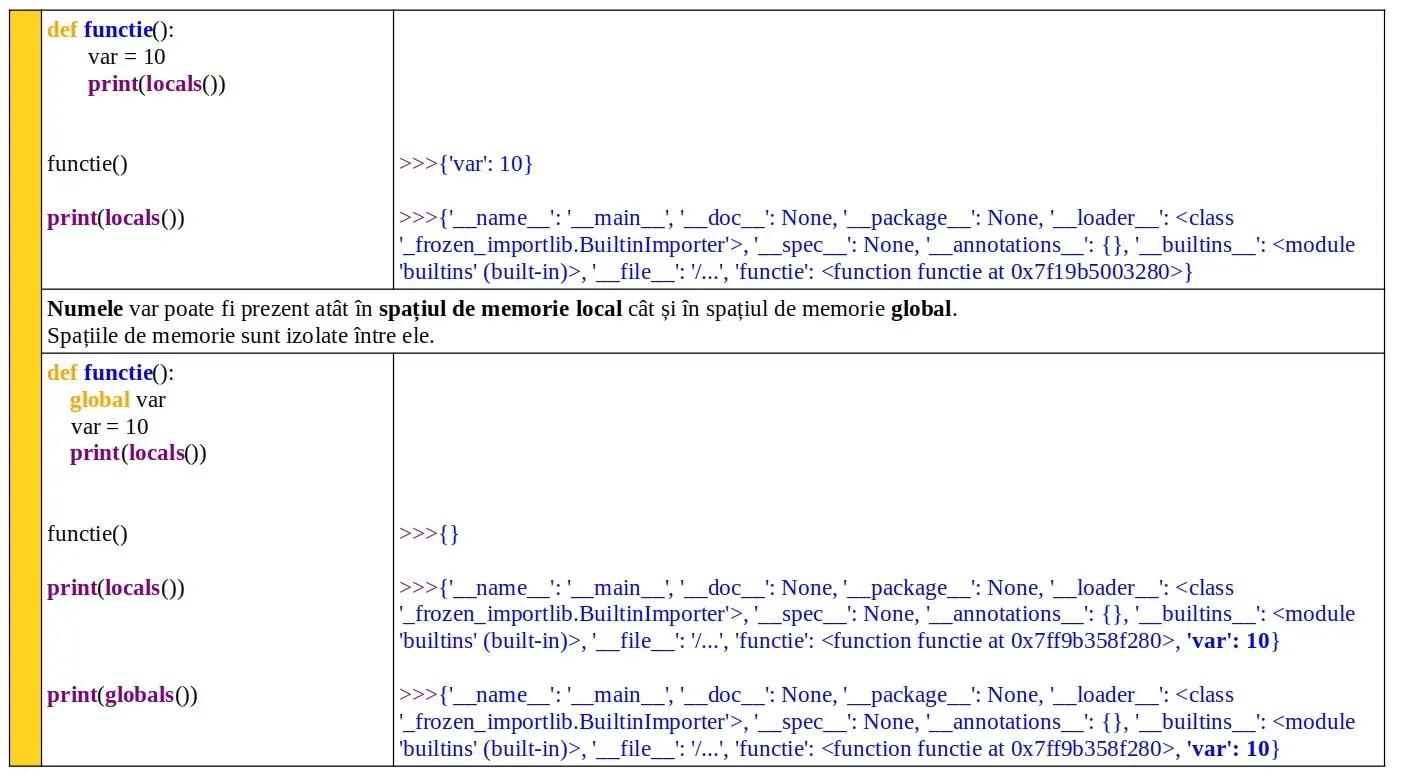 Python: Spații de memorie şi scopul acestora