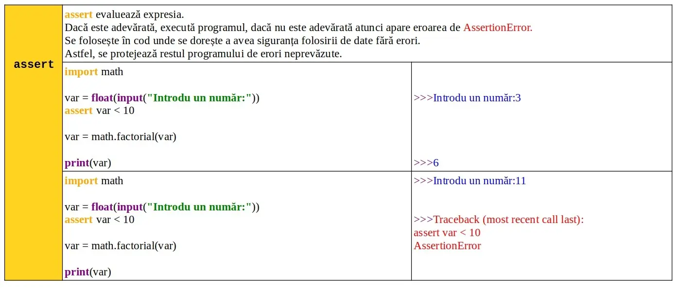 Python: Assert