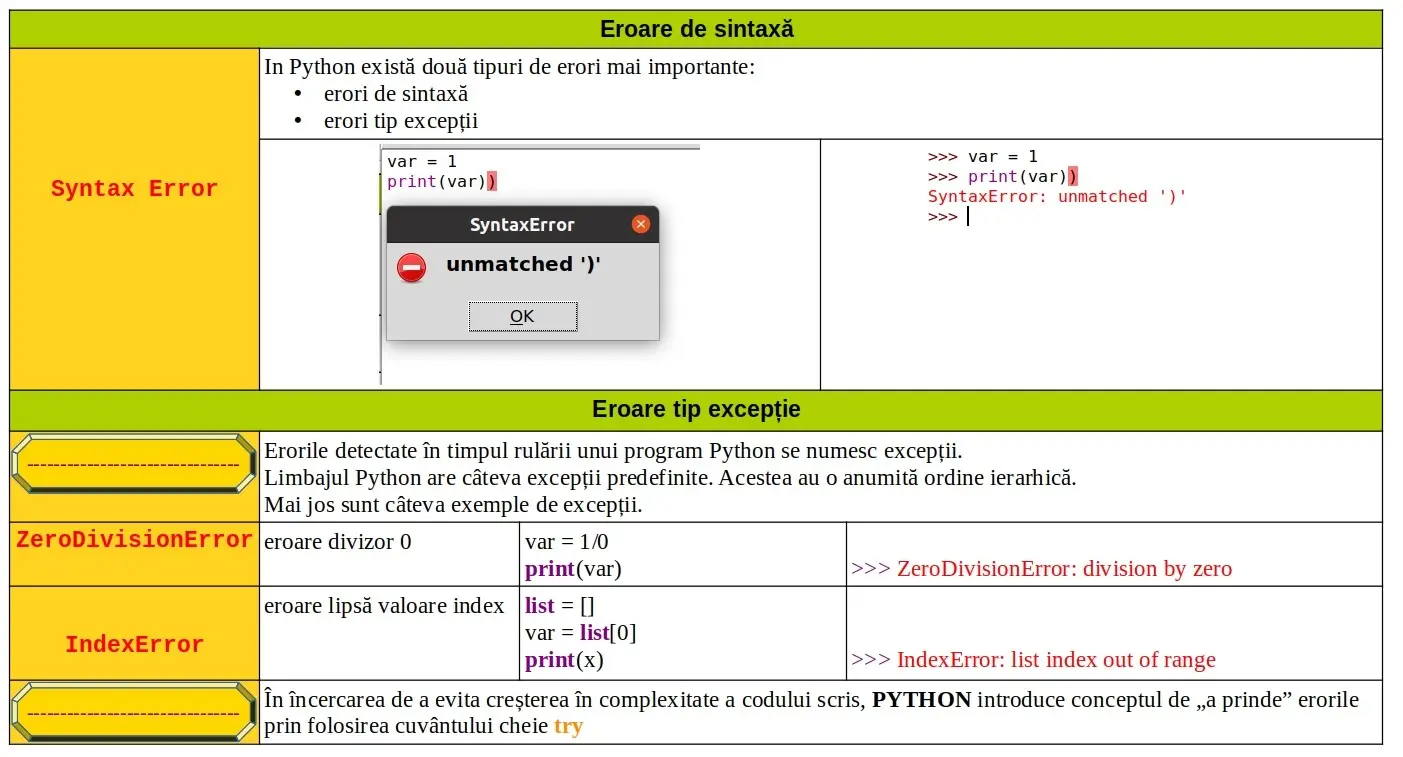 Python: Erori si excepții
