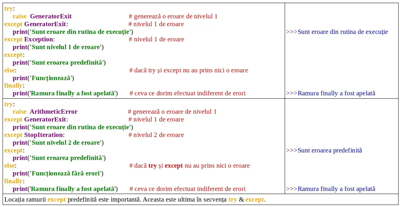 Python: Listă excepții