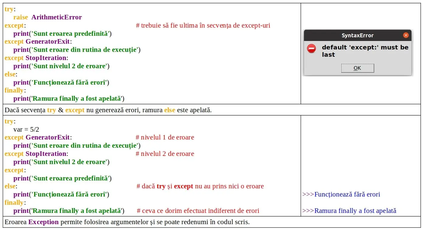 Python: Listă excepții