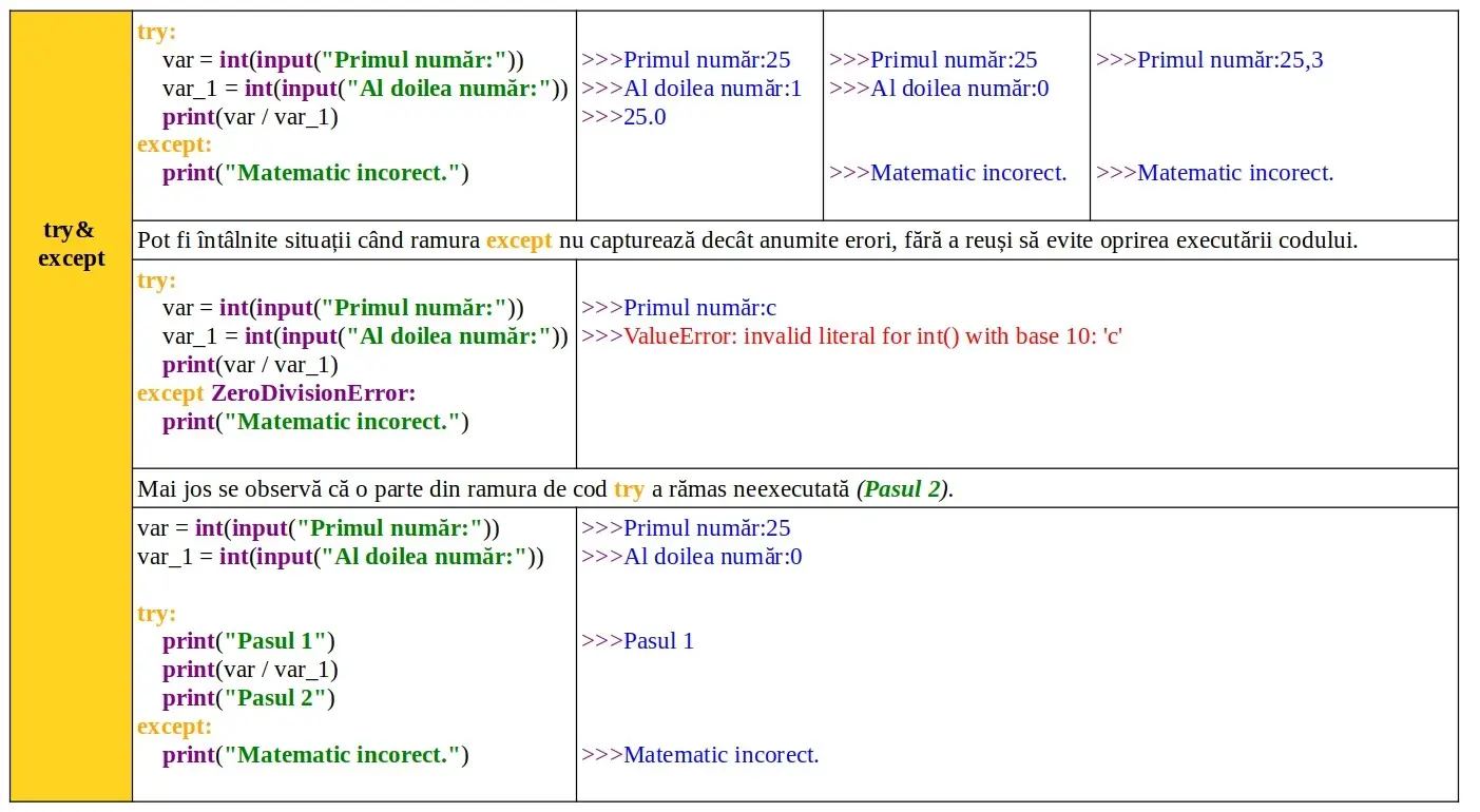 Python: Try & except