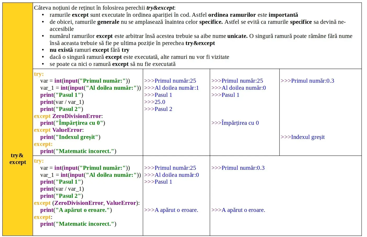 Python: Try & except