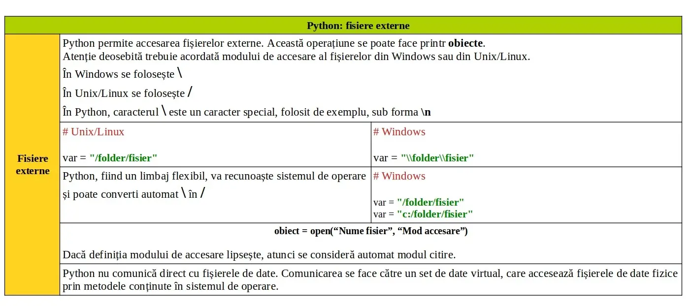 Python: Accesare fişiere externe