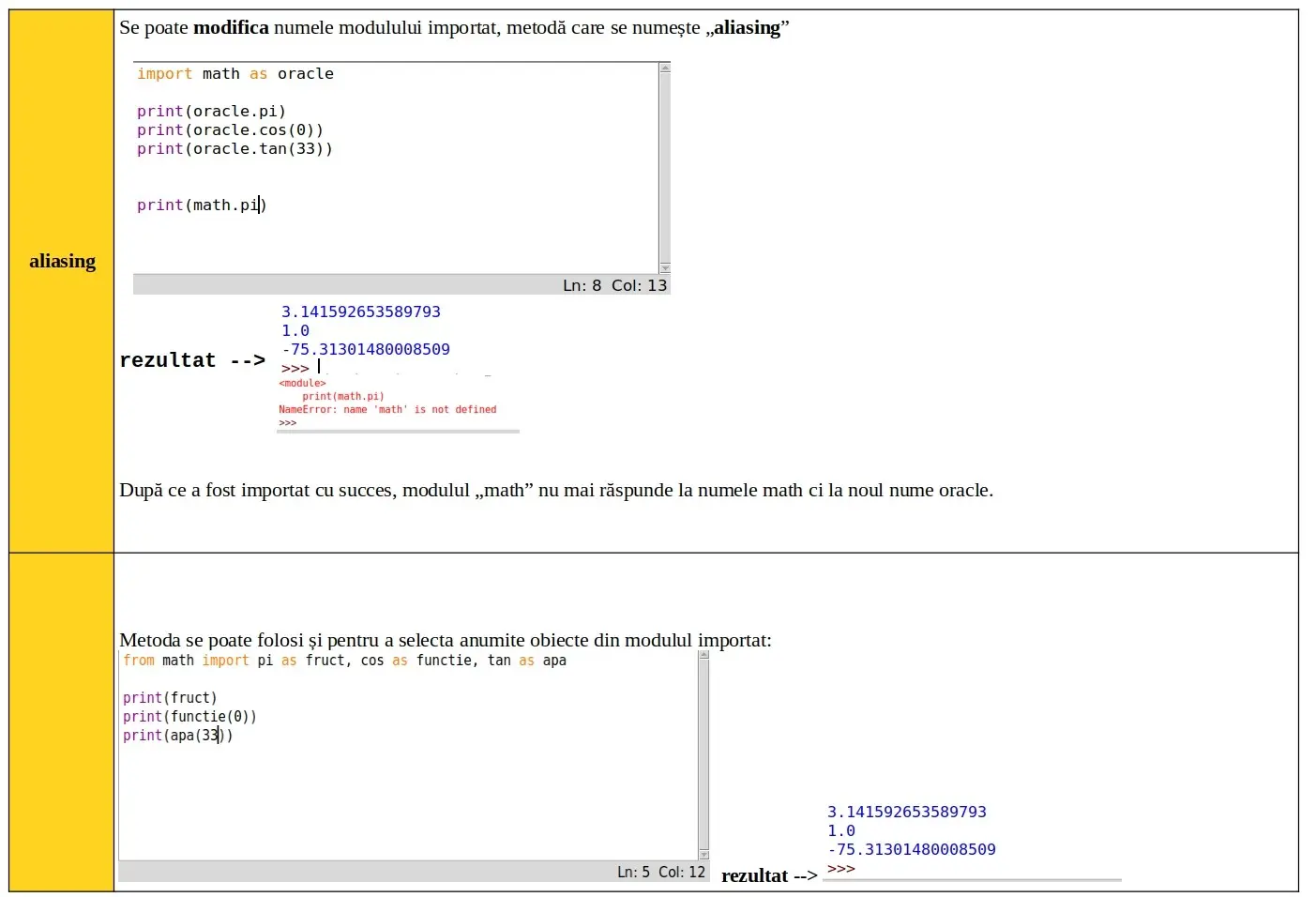 Python: Aliasing