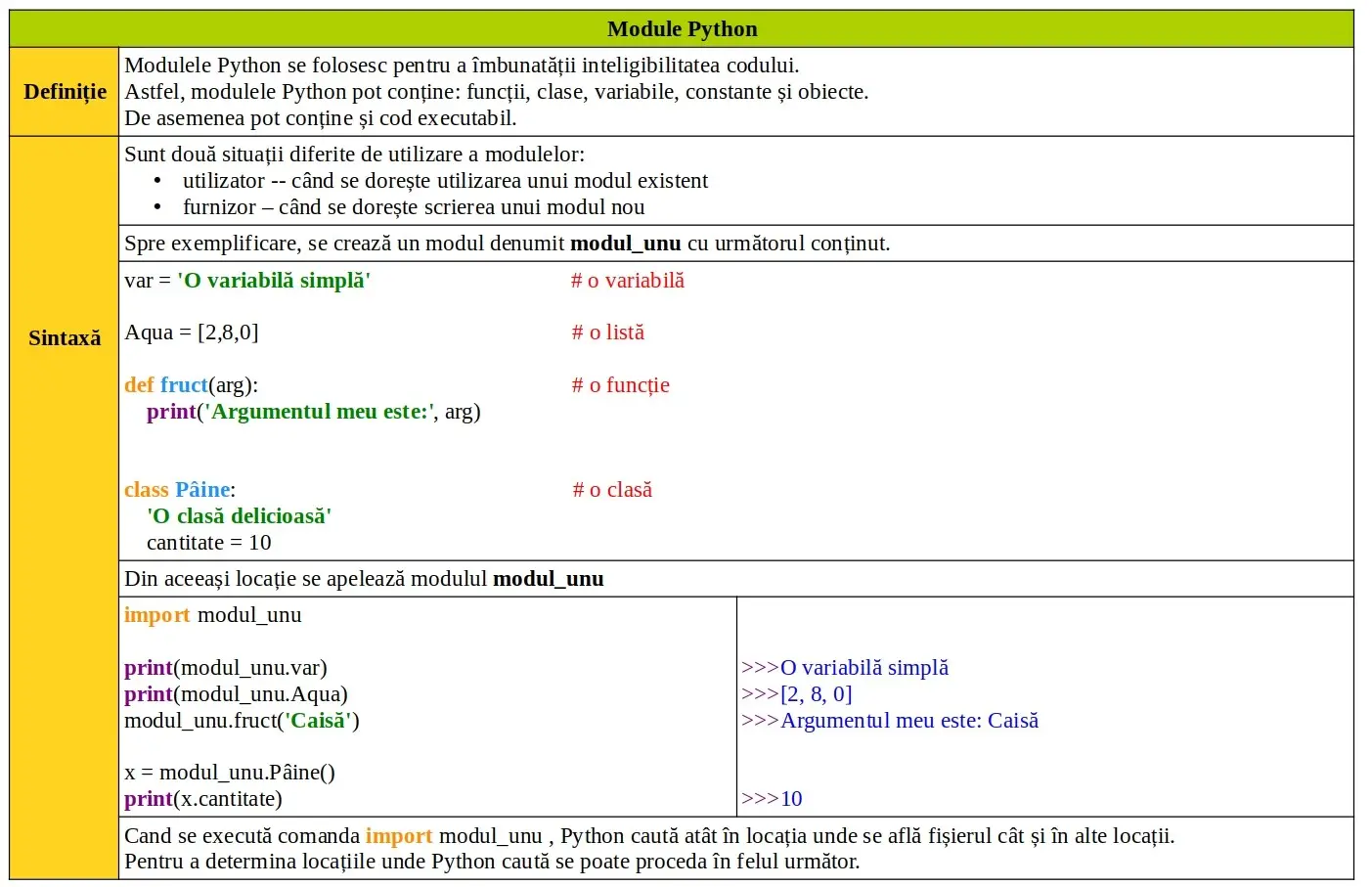 Python: Module