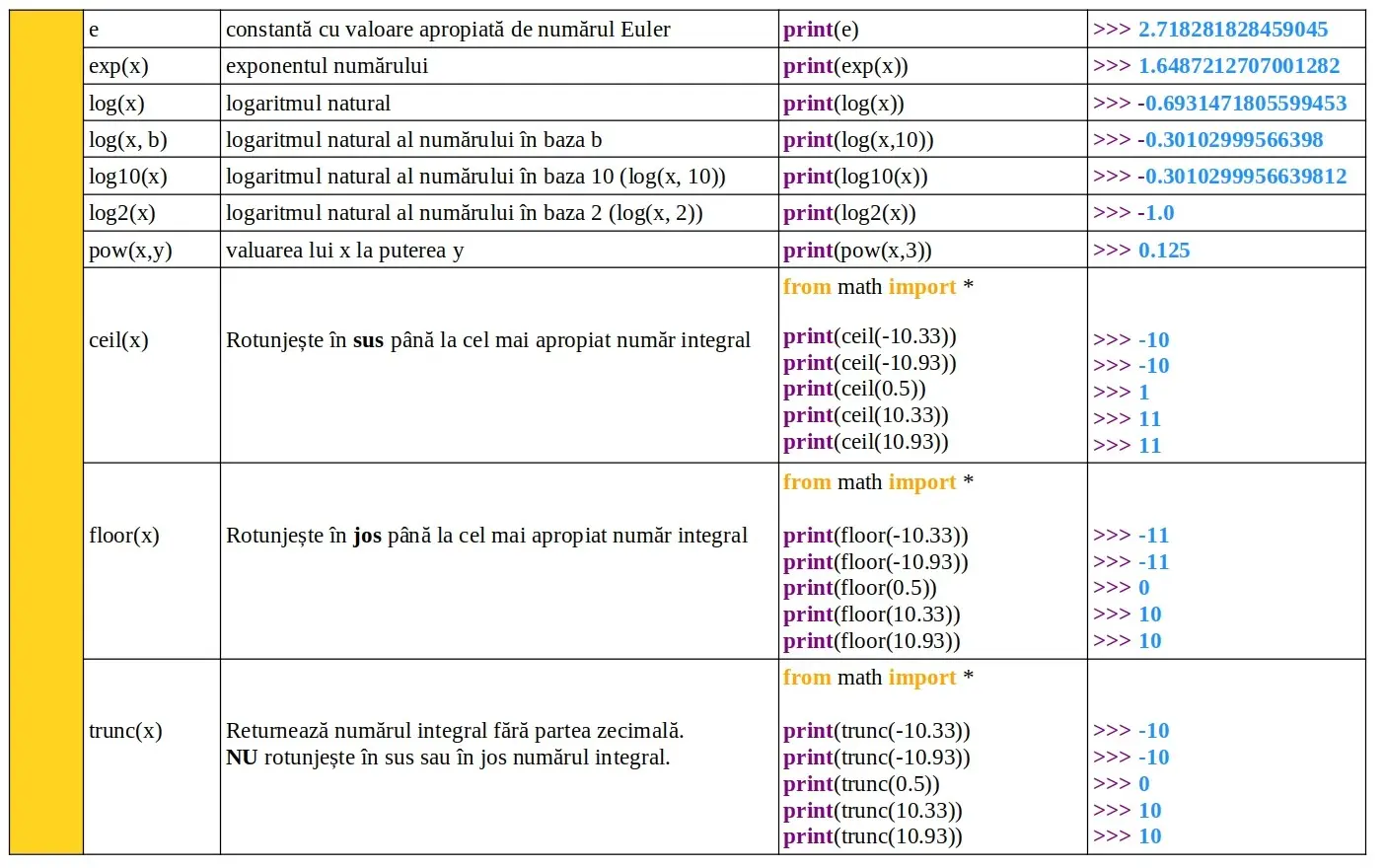 Python: Module predefinite: math