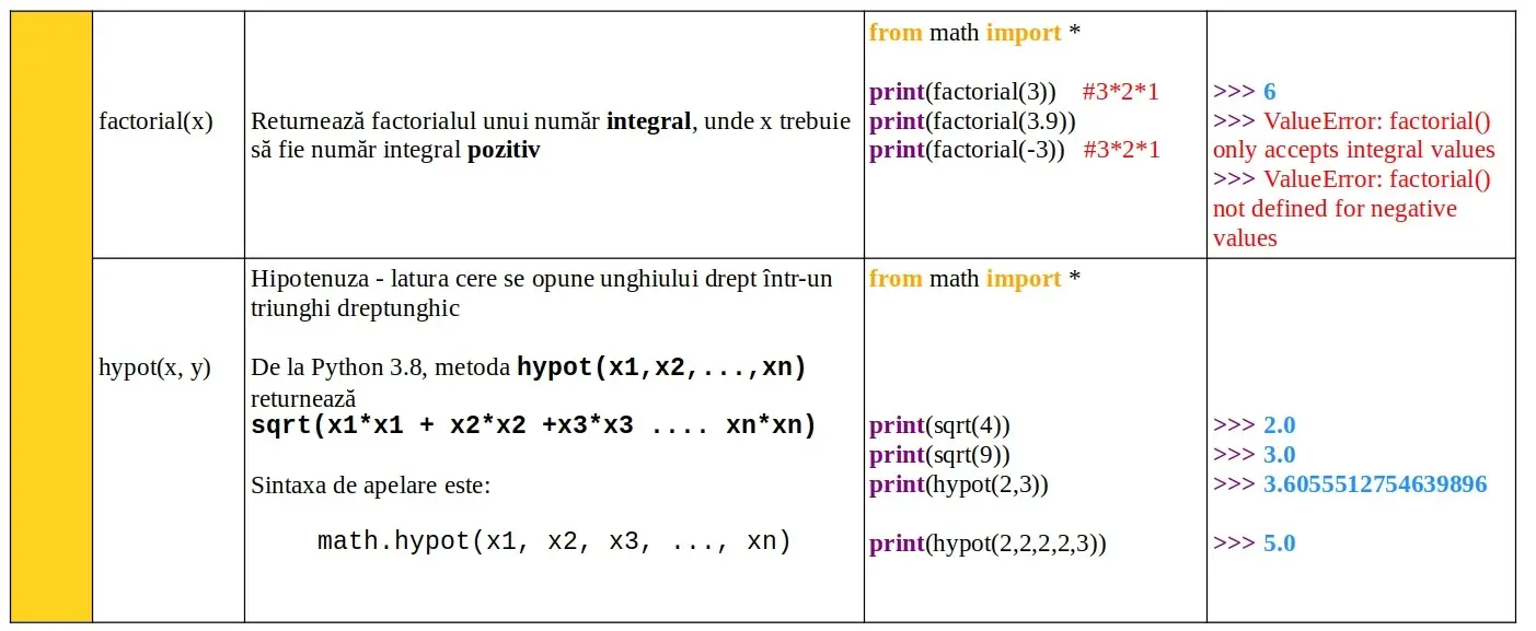 Python: Module predefinite: math