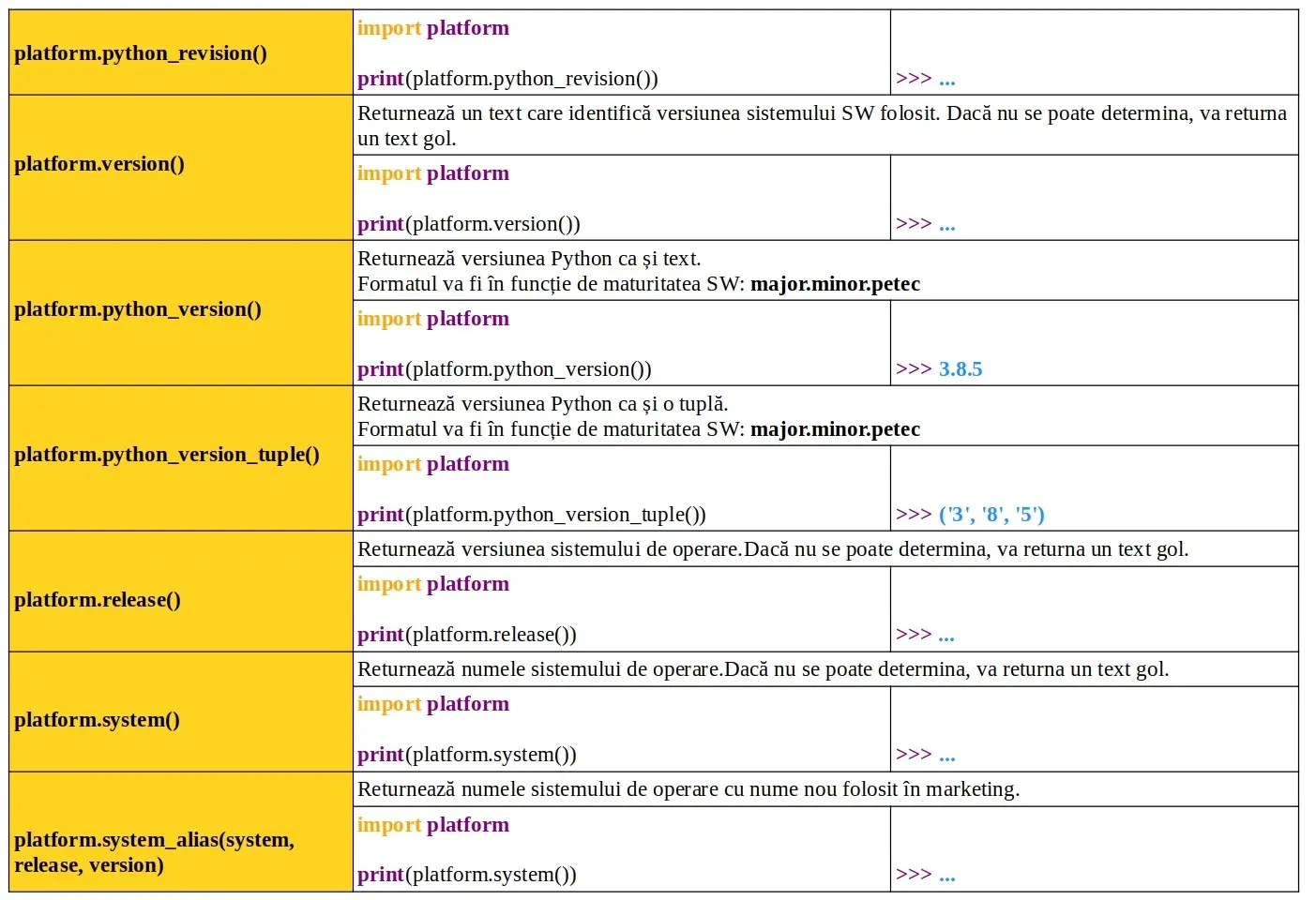 Python: Module predefinite: platform