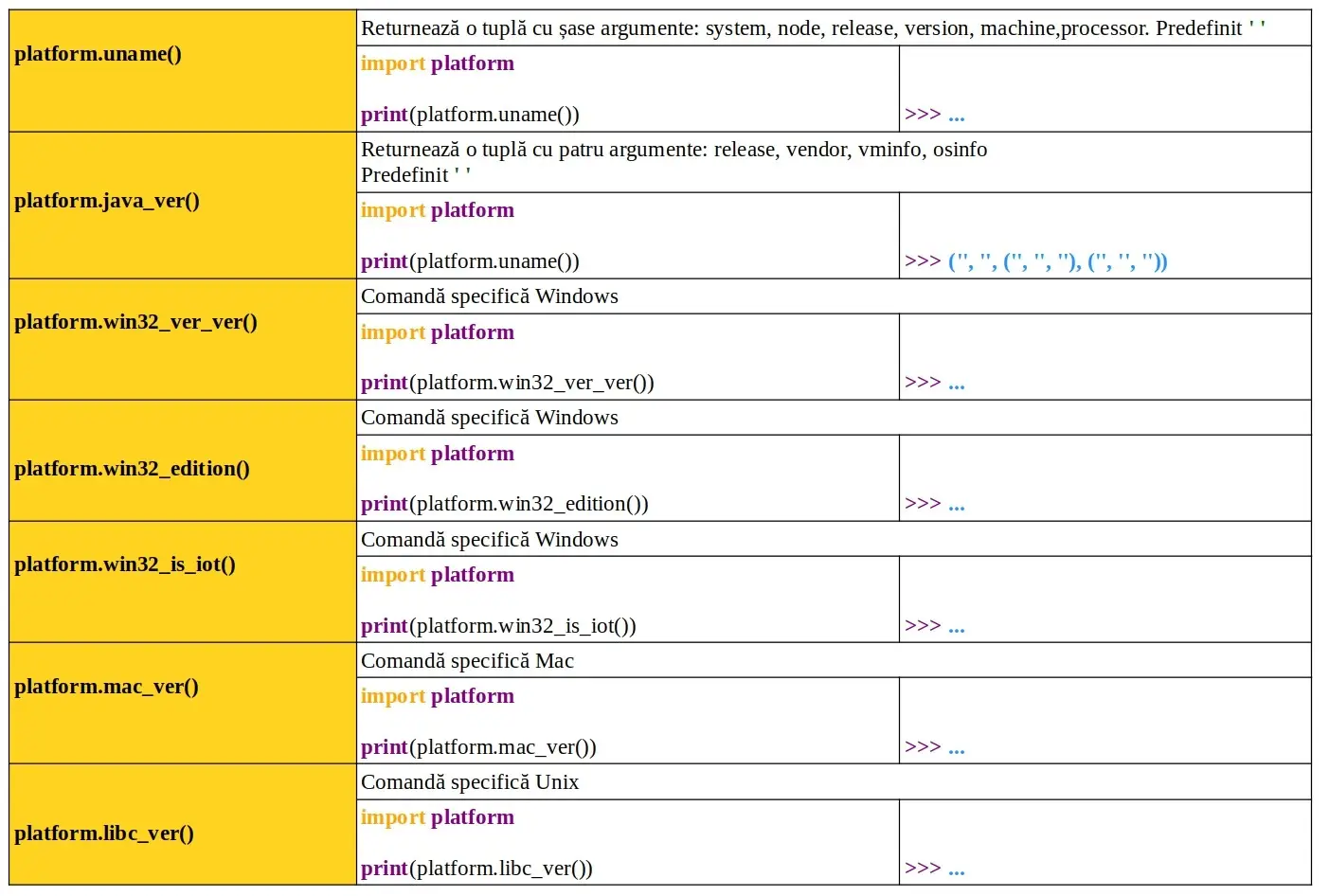 Python: Module predefinite: platform