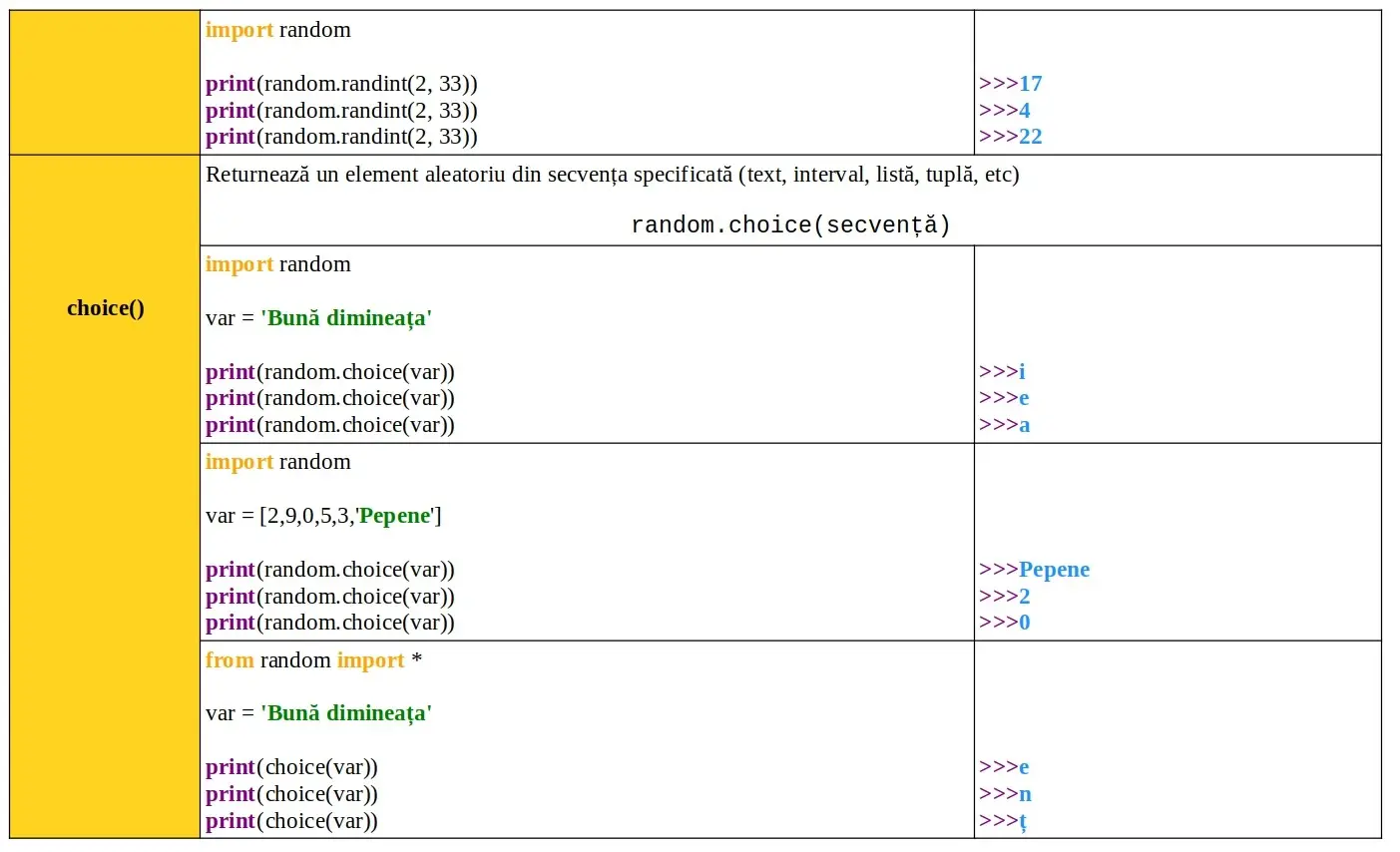 Python: Module predefinite: random