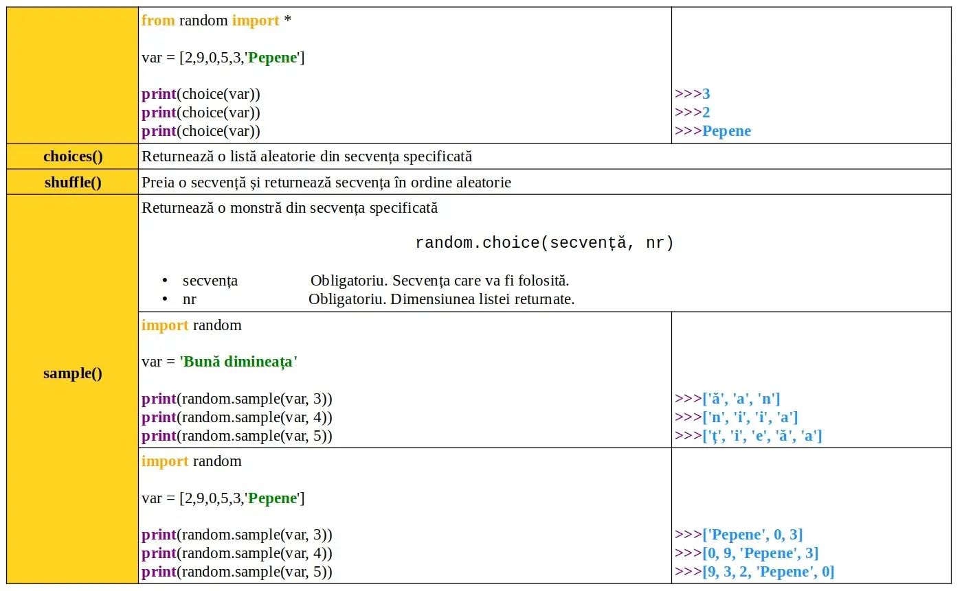 Python: Module predefinite: random