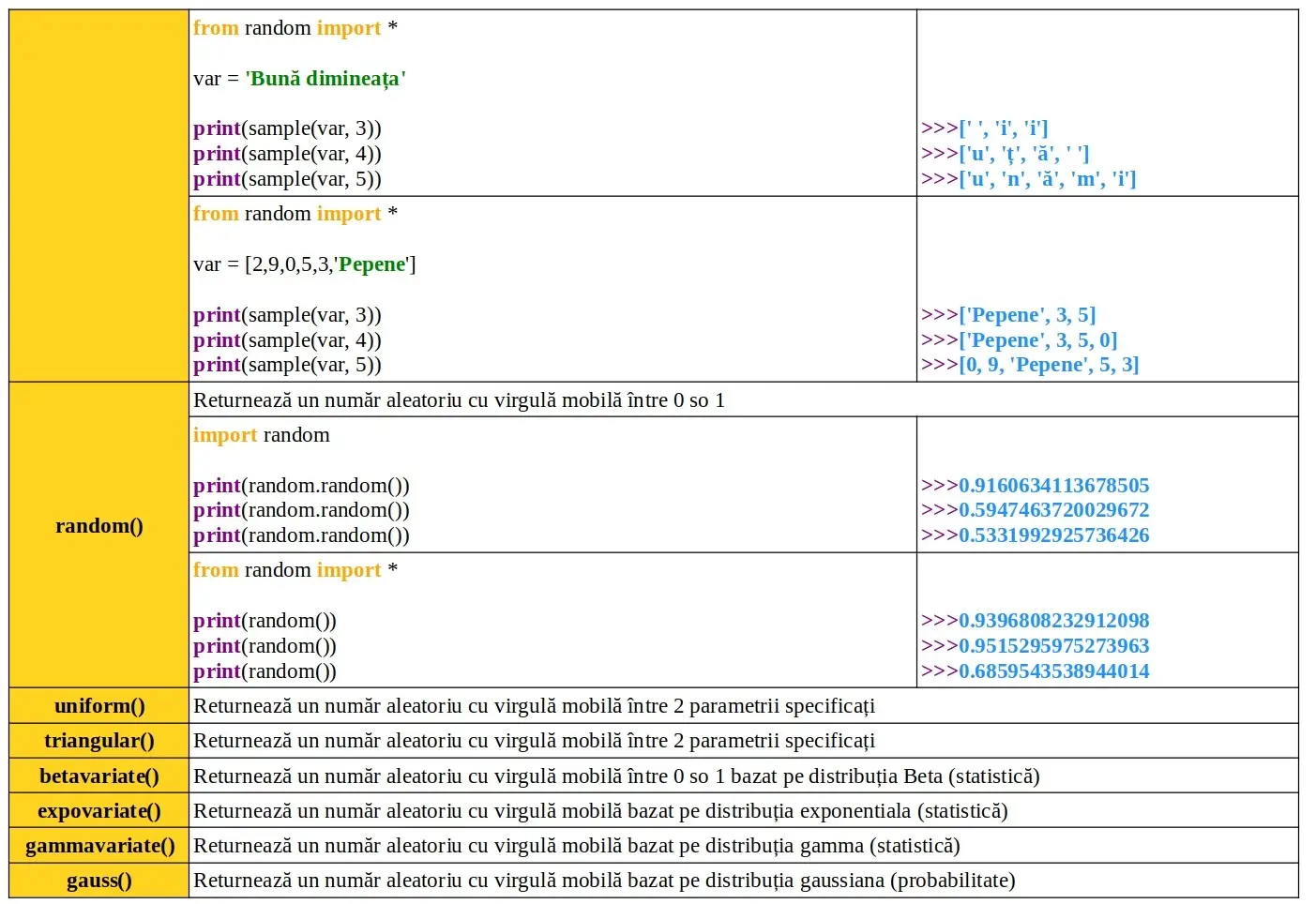 Python: Module predefinite: random