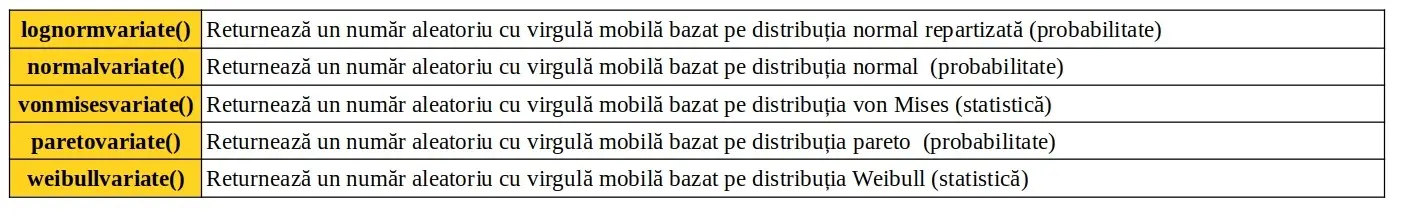 Python: Module predefinite: random