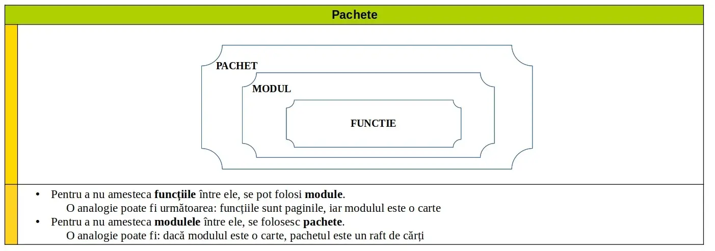 Python: Pachete