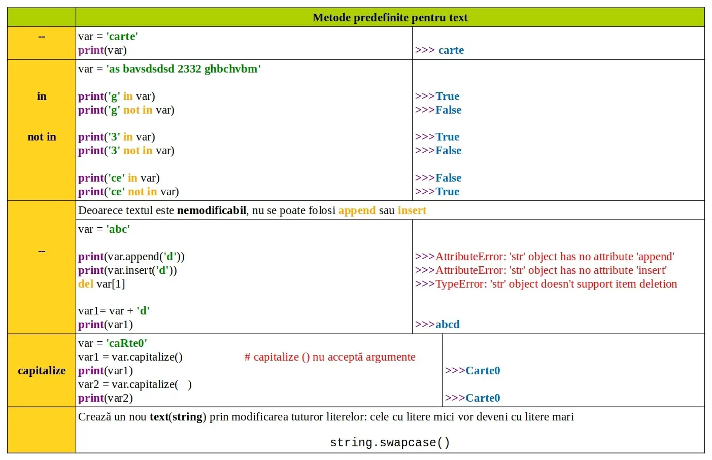 Python: Date: metode predefinite text