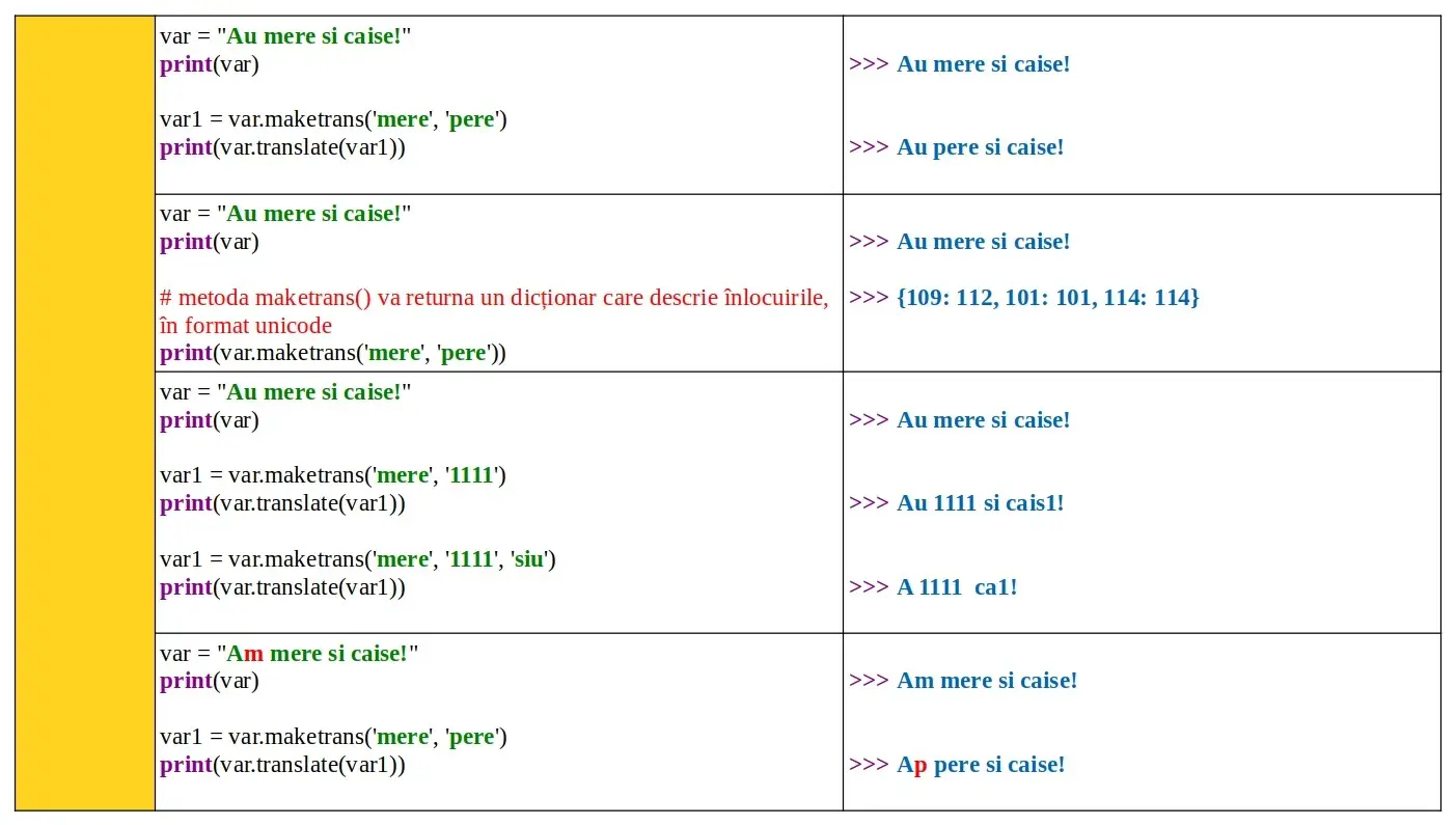 Python: Date: metode predefinite text