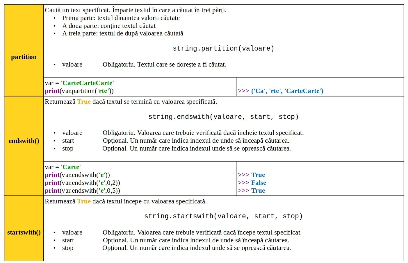 Python: Date: metode predefinite text