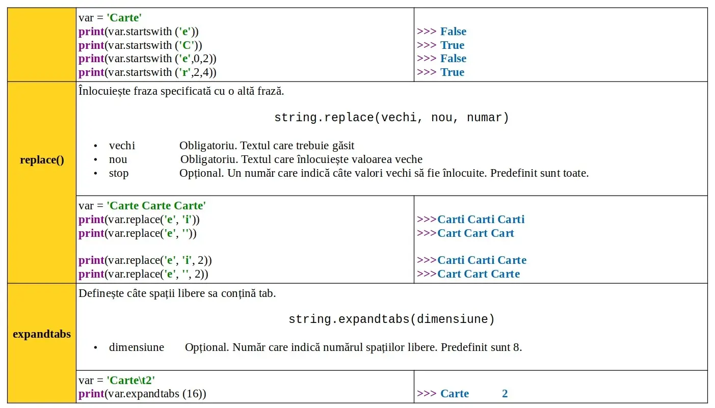 Python: Date: metode predefinite text