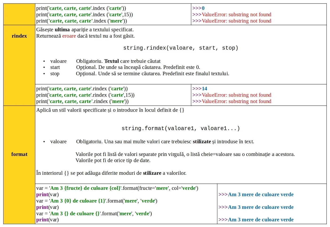 Python: Date: metode predefinite text