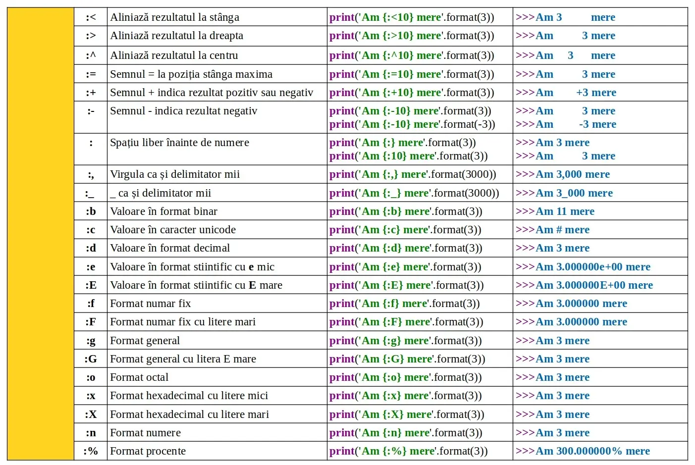 Python: Date: metode predefinite text