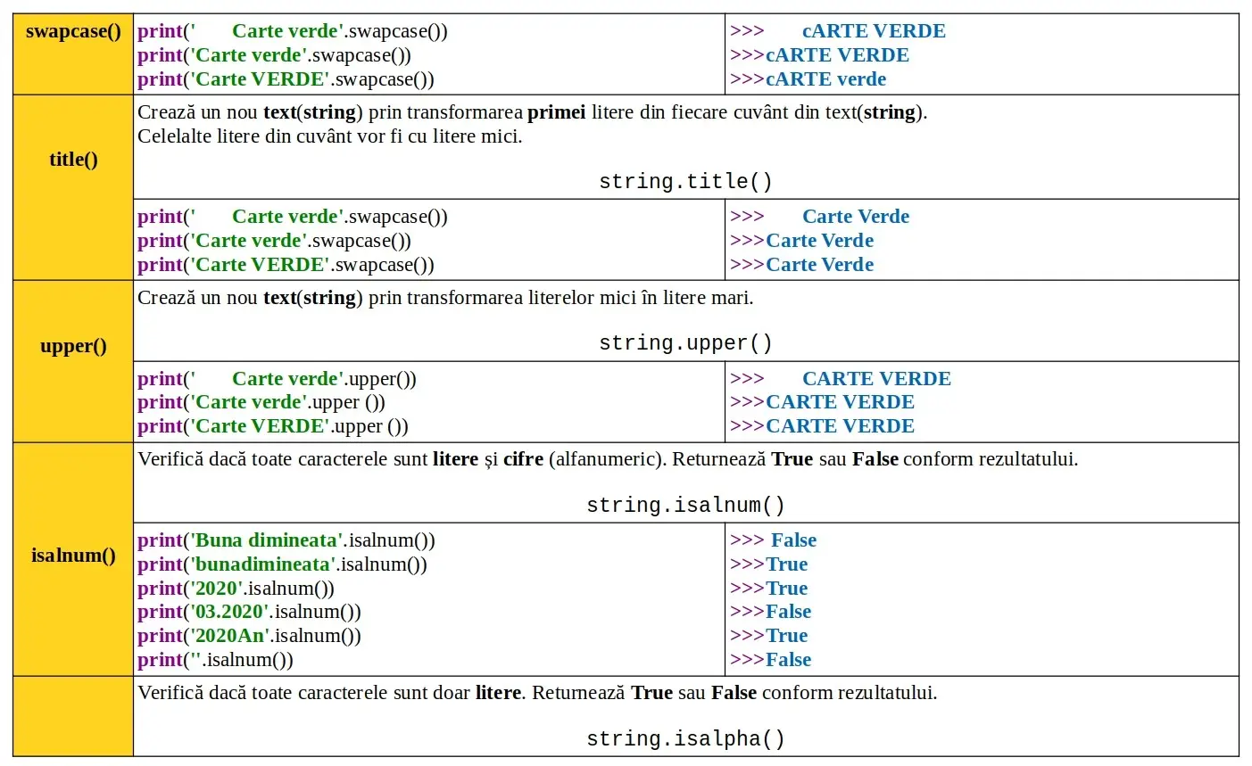 Python: Date: metode predefinite text