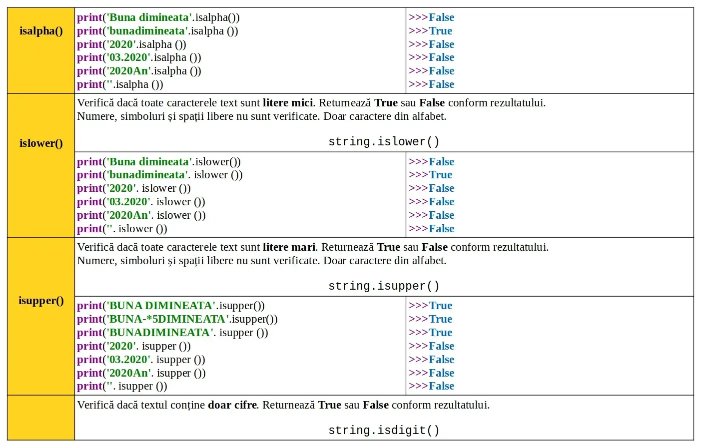 Python: Date: metode predefinite text