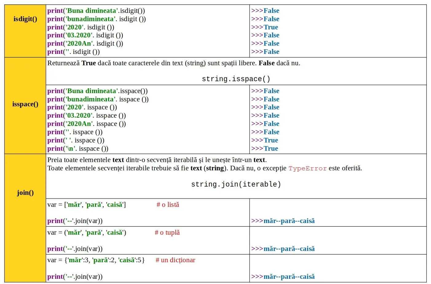 Python: Date: metode predefinite text