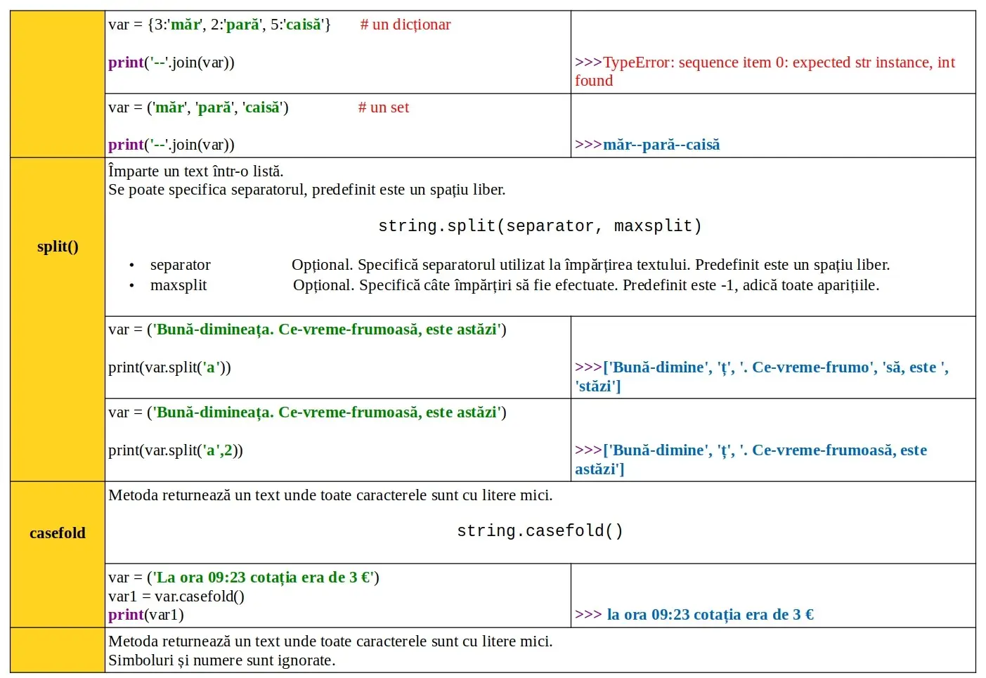 Python: Date: metode predefinite text